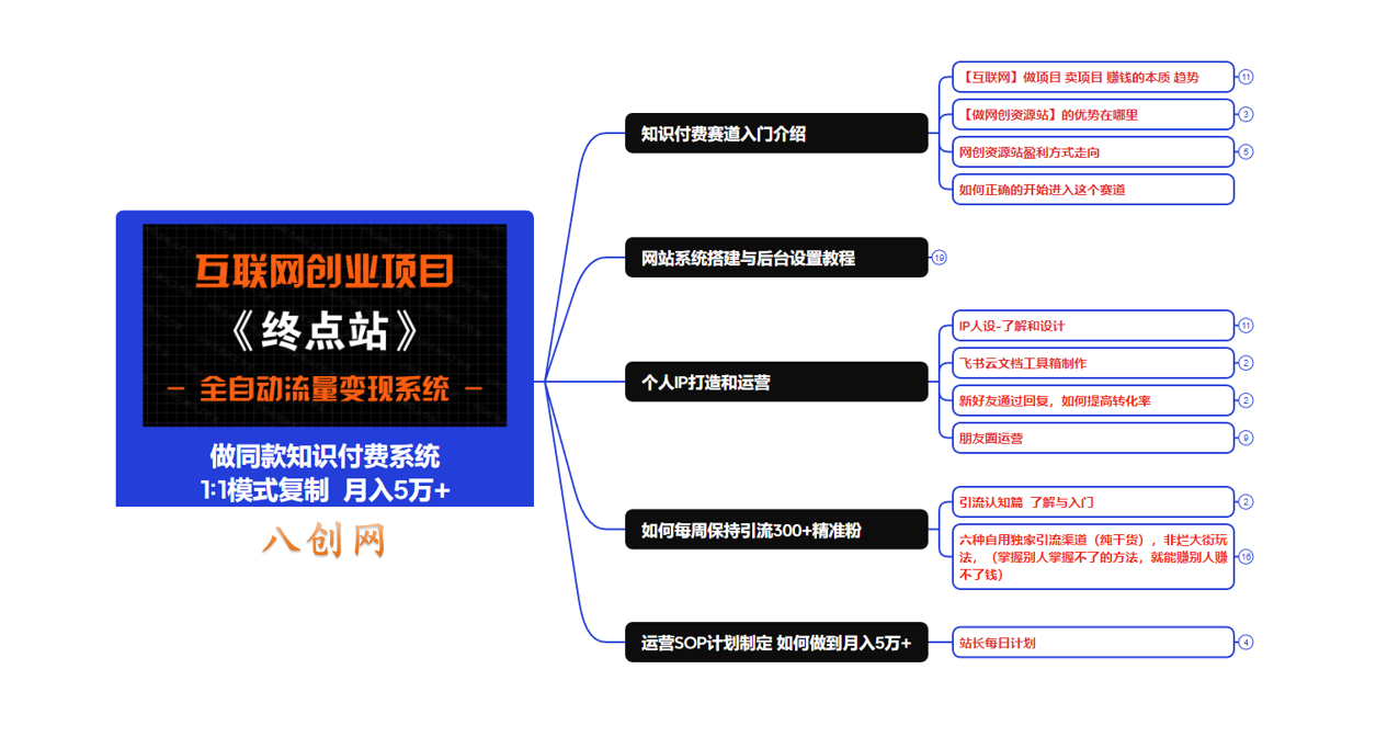 图片[9]-你还在到处找项目？还在当韭菜？我靠卖项目一个月收入5万+，曾经我也是个失败者。-八创网